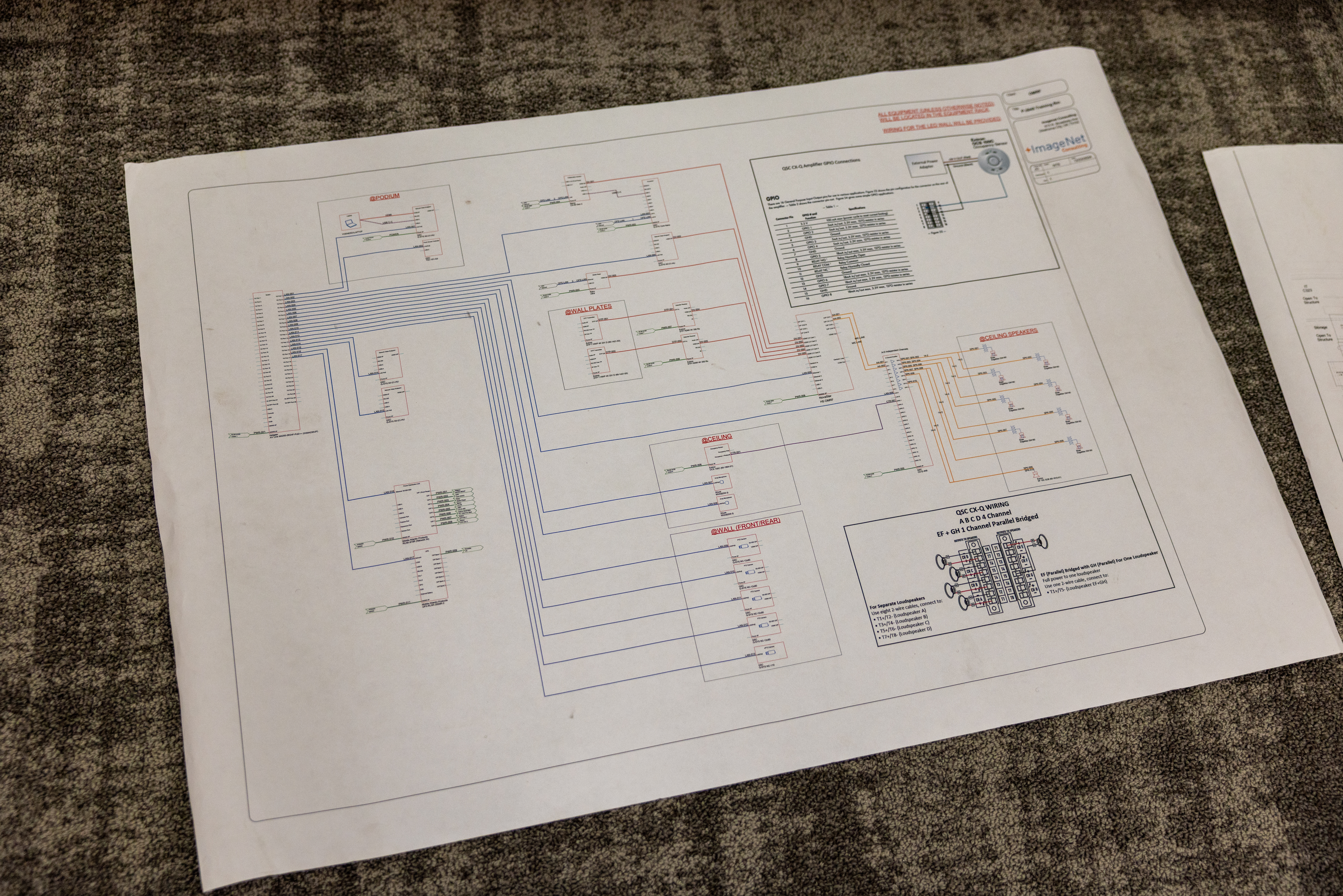 OMRF project management 2